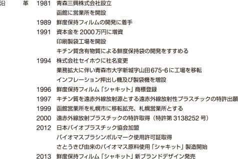 沿革
1981
青森三興株式会社設立ポリエチレン製品の製造販売を目的とし青森市大字油川字大浜64-1において操業開始同時に函館、仙台に営業所を開設
1989
鮮度保持袋の開発に着手資本金を2000万円に増資印刷製袋工場を開設キチン質含有物質による鮮度保持袋の開発をすすめる
1994
株式会社セイホウに社名変更業務拡大に伴い青森市大字新城字山田675-6に工場を移転インフレーション押出し機及び製袋機を増設
1996
原料プラスチック「シャキット」商標登録
1997
キチン質を遠赤外線放射源とする遠赤外線放射性プラスチックの特許出願
1999
函館営業所を札幌市に移転拡充、札幌営業所とする
2000
遠赤外線放射プラスチックの特許取得（特許第3138252号）
2011
東北地方太平洋沖地震の被害により仙台営業所を閉鎖日本バイオプラスチック協会加盟バイオマスプラシンボルマーク使用許可証取得さとうきび由来のバイオマス原料使用「シャキット」製造開始
2013
「シャキット」新ブランドデザイン発表